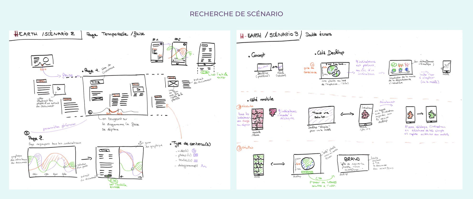 CandiceH Projet H-earth UX-UI-Design : Vulgarisation Réchauffement Climatique, Recherche de scénario