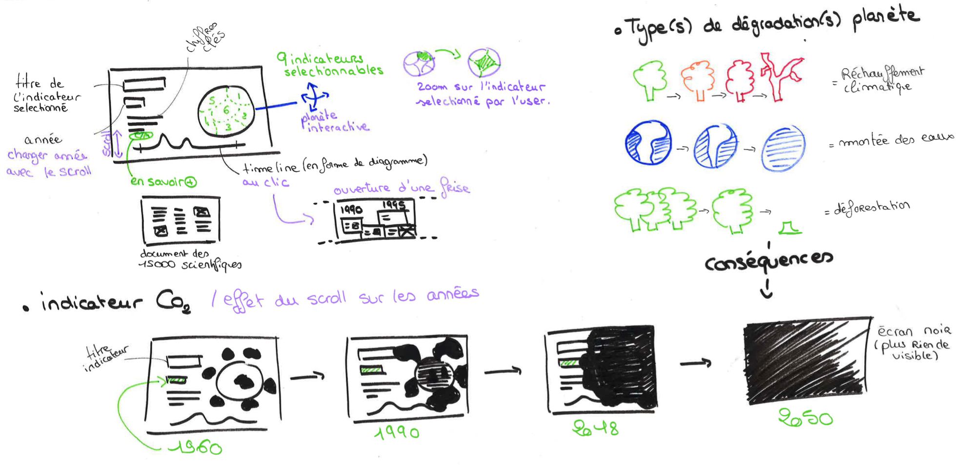 CandiceH Projet H-earth UX-UI-Design : Vulgarisation Réchauffement Climatique, Scénario retenu