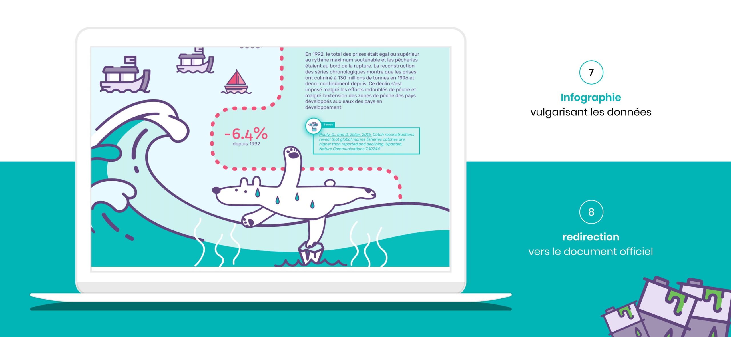 CandiceH Projet H-earth UX-UI-Design ; Vulgarisation Réchauffement Climatique Design05